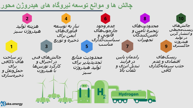 چالش ها و موانع توسعه نیروگاه