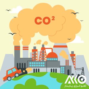 co2 در نیروگاه