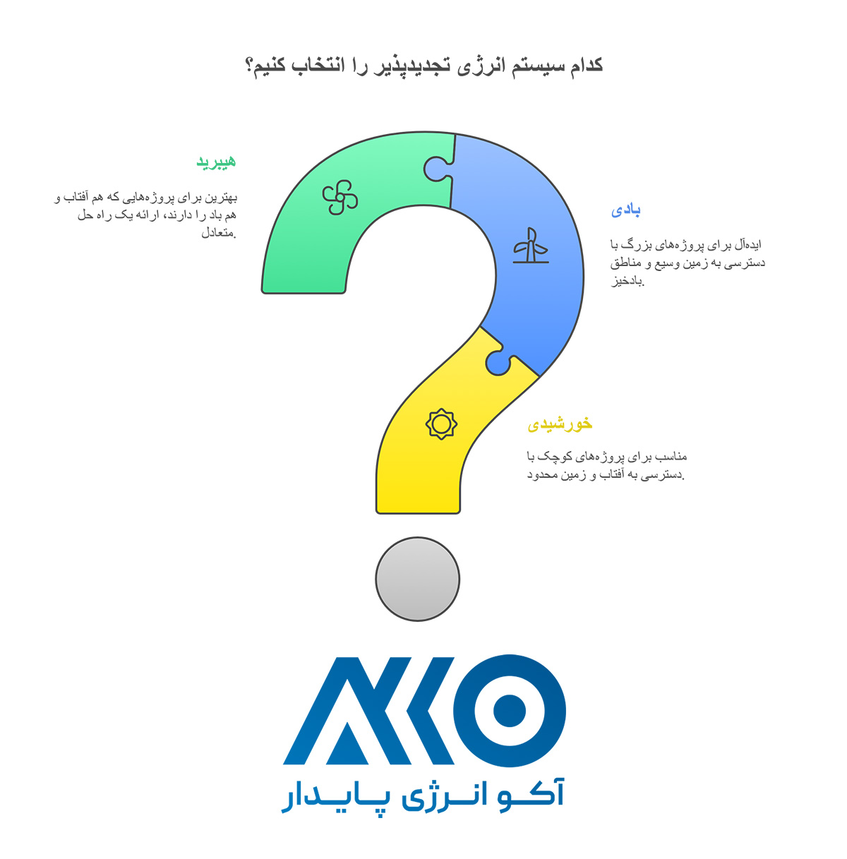 نیروگاه بادی به صرفه تر است یا نیروگاه خورشیدی؟