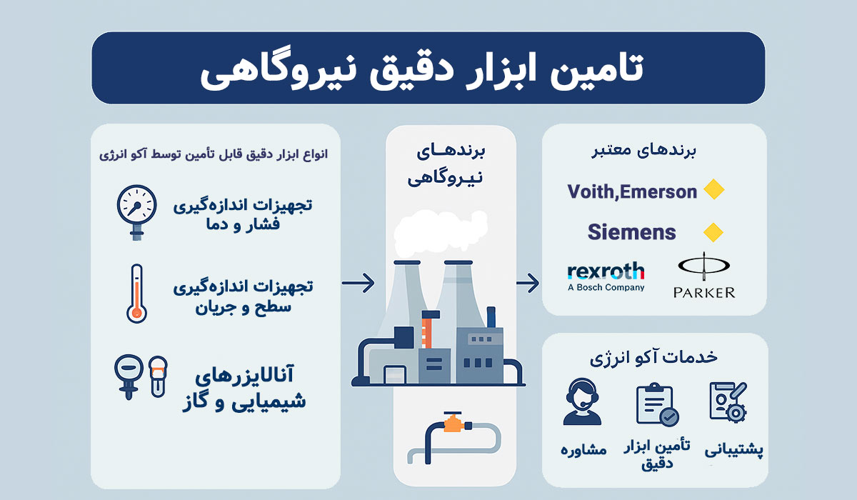 تامین ابزار دقیق نیروگاهی