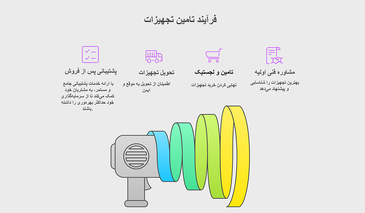 تامین تجهیزات نیروگاهی